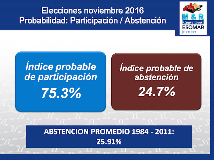Encuesta